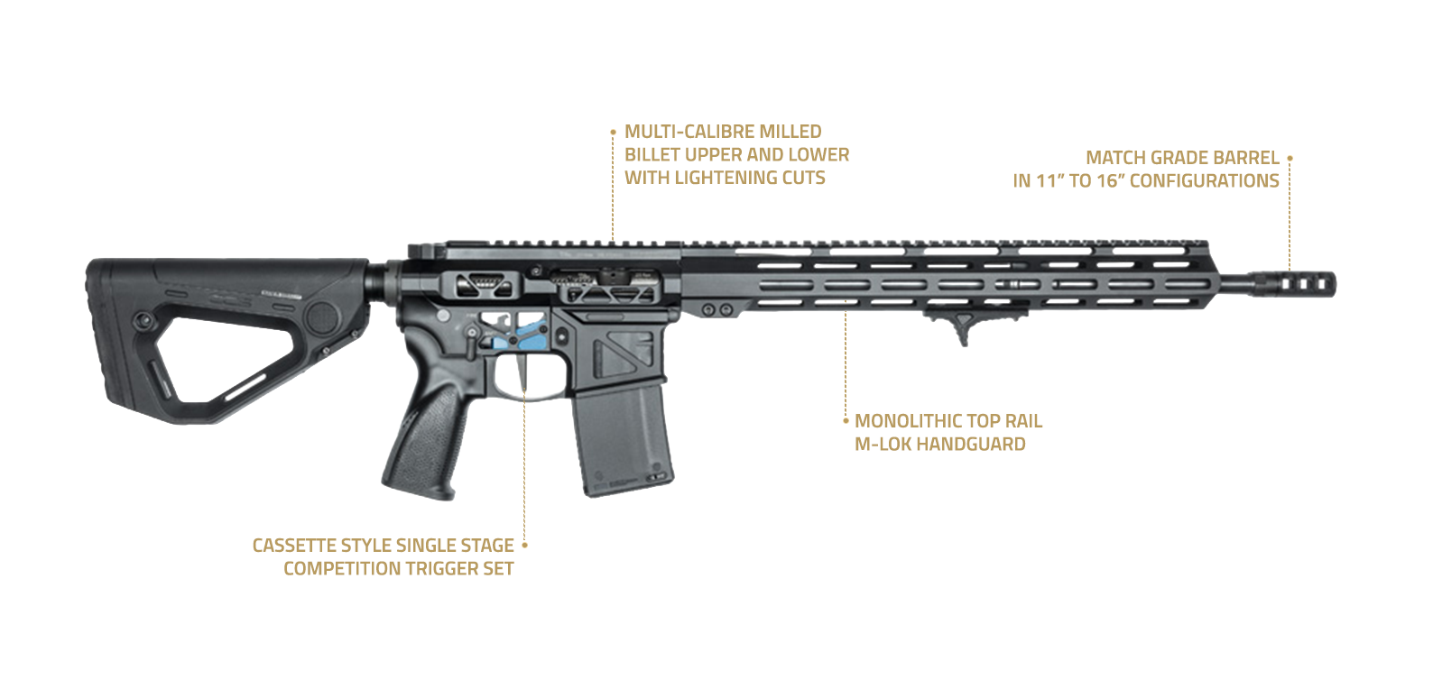 Grand Power R15 Freya rifle with feature callouts