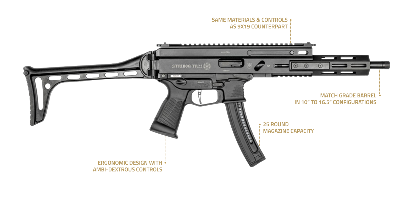 Grand Power Stribog .22 LR carbine with feature callouts